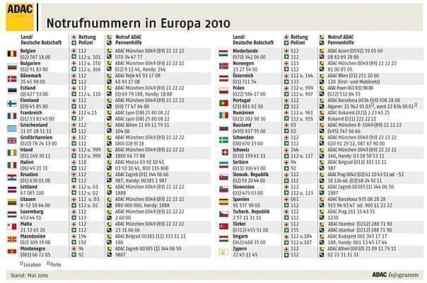 Hilfe auf Europas Straßen 2010